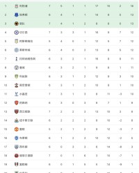  利物浦逆转绝杀热刺登顶积分榜  